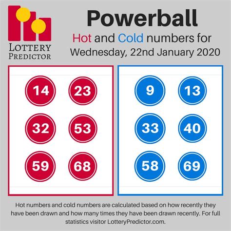 lucky 7 hot and cold numbers